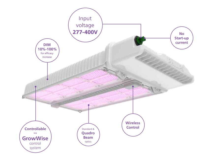 Philips greenpower 2.0 discount