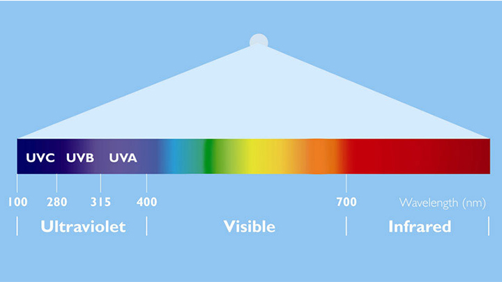 UV technology info-graphic
