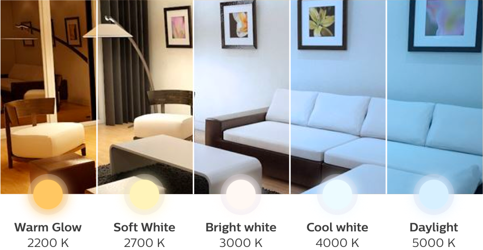 comparaison des effets produits dans une pièce par cinq températures de couleur différentes	