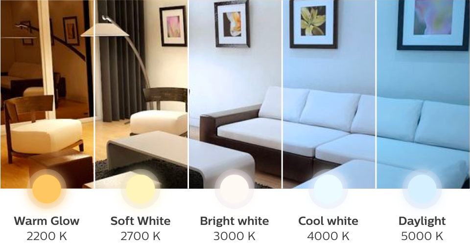 Soft white and other LED color temperatures Philips lighting
