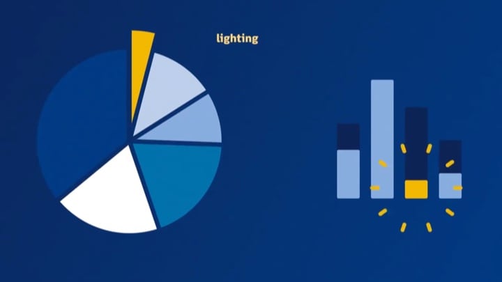 Économisez De L'énergie En Comptable Et En Économisant De L'argent Avec Des  Ampoules Et Un Carnet À Économie D'énergie Sur Fond Rose, Planification Des  Dépenses D'argent, Hausse Des Coûts De L'électricité, Crise